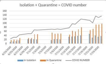 COVID-19 chart